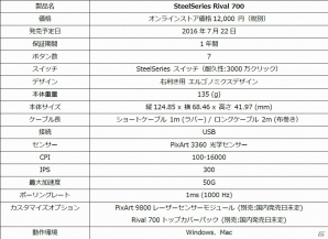 有機ELディスプレイ・バイブレーション機能を搭載したゲーミングマウス「SteelSeries Rival 700」が7月22日より販売開始の画像9