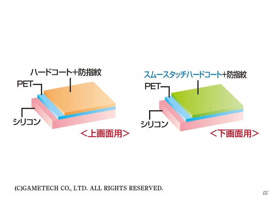 フリック操作の多いパズルゲームにも最適な液晶保護シート「すらすらシートnew3DLL」が本日発売！の画像3