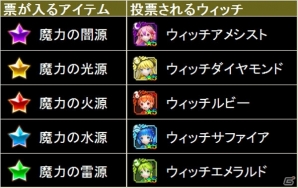 iOS/Android「スマッシュドラグーン」★5ウィッチシリーズが特別ガチャールに新登場！特別投票型イベントも開催の画像13