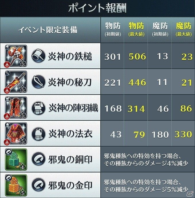 iOS/Android「サムライ ライジング」新ユニット ヨーコ・セツノ・クレハが登場！イベント「氷結界の暴君」も開催の画像7