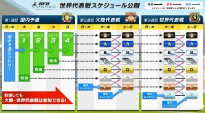 iOS/Android「BFB Champions～Global Kick Off～」アジアNo.1を競う「トライアル代表戦」が開催決定！の画像2