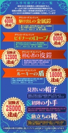 3DS「世界樹の迷宮V 長き神話の果て」ハーバリス、セスタスのアナザーカラーが公開！キャラメイクキャンペーンも開催中の画像4