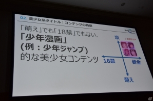 【GMIC東京2016】ゲーマーの利用が進むTwitterと未開拓な地域やジャンルへの展開を加速させるモバイルファクトリーの講演をレポートの画像23
