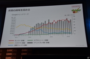 【GMIC東京2016】再び中国市場に挑戦する「モンスターストライク」の展開についてXFLAGの木村弘毅氏に訊いたの画像6