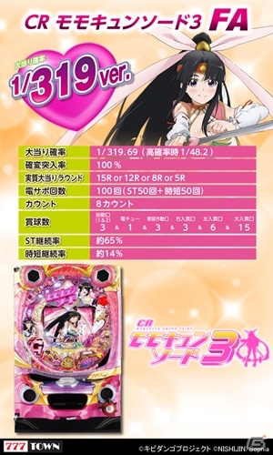 胸ハズみすぎのパチンコ機「CRモモキュンソード3」が「777TOWN for Android」に登場！の画像4