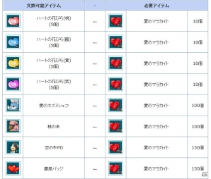 PS3/PC「エンジェルラブオンライン」夏の「ビットキャッシュキャンペーン」が開催！「夏卵2016」も登場の画像15