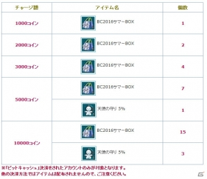PS3/PC「エンジェルラブオンライン」夏の「ビットキャッシュキャンペーン」が開催！「夏卵2016」も登場の画像3