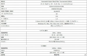 「オーバーウォッチ」Razerコラボ製品計4種が7月29日に発売の画像21