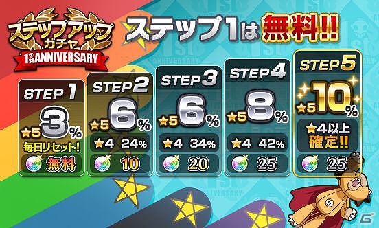 iOS/Android「BLEACH Brave Souls」1周年記念大感謝祭にてTVアニメの無料配信が開始！尸魂界篇の冒頭6話が視聴可能の画像6