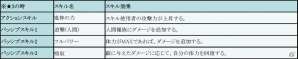 iOS/Android「フィンガーナイツ」人気騎士“シア”がセクシーな水着姿で登場！新イベント「Summer Finger Vacation!」が開催の画像10
