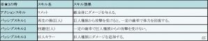 iOS/Android「フィンガーナイツ」人気騎士“シア”がセクシーな水着姿で登場！新イベント「Summer Finger Vacation!」が開催の画像14