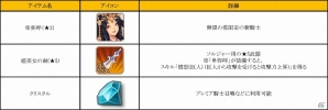 iOS/Android「フィンガーナイツ」人気騎士“シア”がセクシーな水着姿で登場！新イベント「Summer Finger Vacation!」が開催の画像16