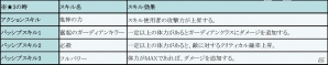 iOS/Android「フィンガーナイツ」人気騎士“シア”がセクシーな水着姿で登場！新イベント「Summer Finger Vacation!」が開催の画像20