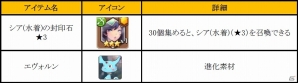 iOS/Android「フィンガーナイツ」人気騎士“シア”がセクシーな水着姿で登場！新イベント「Summer Finger Vacation!」が開催の画像5