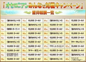 iOS/Android「逆転オセロニア」夏バージョンのキャラクターも登場！夏休み「逆転祭」が7月29日より開催の画像3