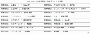 全国3地域同時開催！「アクティビティジャパン×ステーションメモリーズ！」地方創生コラボがスタートの画像2