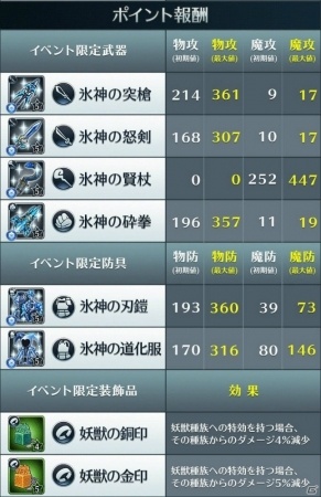iOS/Android「サムライ ライジング」10月までのロードマップを公開！新ユニット登場＆イベント「風を操りし怪鳥」も開催中の画像7