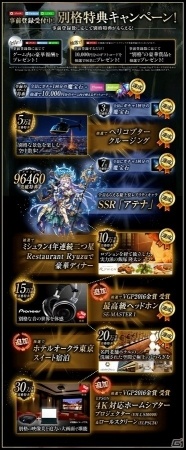 iOS/Android「黒騎士と白の魔王」事前登録者数が30万人を突破！特典として“4K対応ホームシアター”が解放の画像3