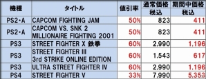 ストVも33％OFFに！セール企画「CAPCOM SUMMER SALE！」がスタートの画像3