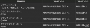 「ドラゴンズドグマ オンライン」1周年記念イベント続報！タイムアタックイベント「白竜杯」などがスタートの画像7