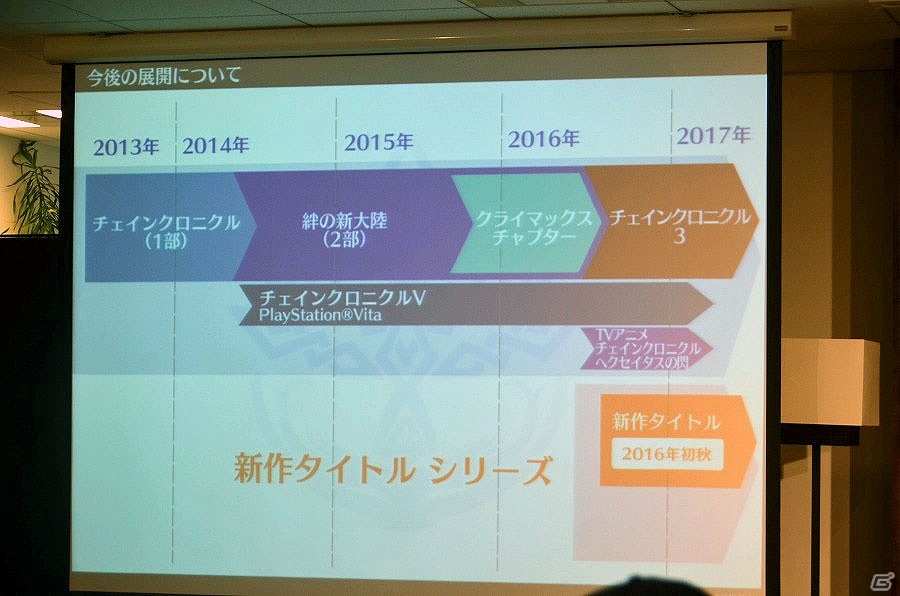新タイトルは過去の英雄たちとの絆を紡ぐ“現代学園ジュヴナイル×歴史IF”―「チェインシリーズ」新タイトル発表会レポートの画像8