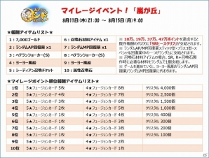 iOS/Android「シドストーリー」夏のスペシャルキャンペーン第3弾が開催の画像5