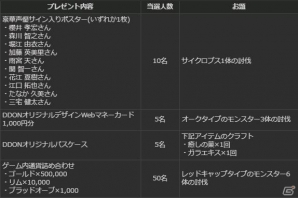 「ドラゴンズドグマ オンライン」グランドミッション「目覚めし闇の魔物」が本日配信の画像10