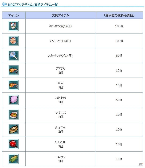 PS3/PC「エンジェルラブオンライン」夏祭りにピッタリな浴衣PDが手に入る「祭り卵 2016」の販売がスタート！の画像10