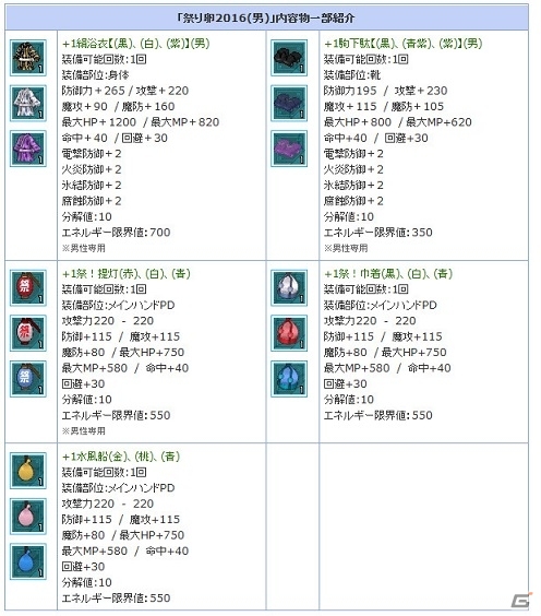 PS3/PC「エンジェルラブオンライン」夏祭りにピッタリな浴衣PDが手に入る「祭り卵 2016」の販売がスタート！の画像3