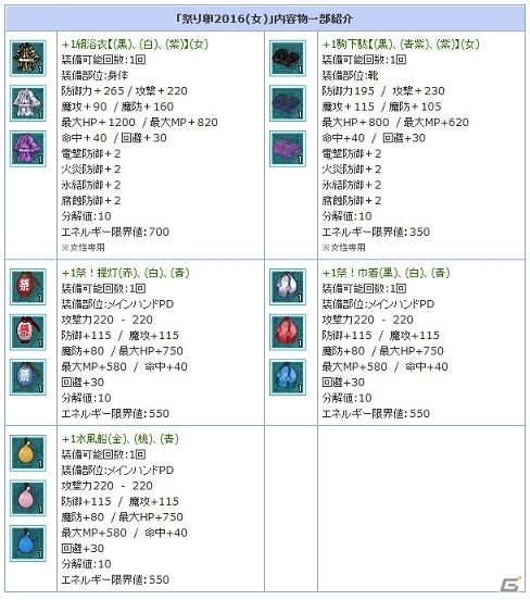 PS3/PC「エンジェルラブオンライン」夏祭りにピッタリな浴衣PDが手に入る「祭り卵 2016」の販売がスタート！の画像4
