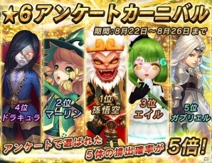 iOS/Android「クロノスブレイド」アンケート上位キャラの排出率が5倍に！ダイヤ還元企画を含むサマーキャンペーンが実施の画像1