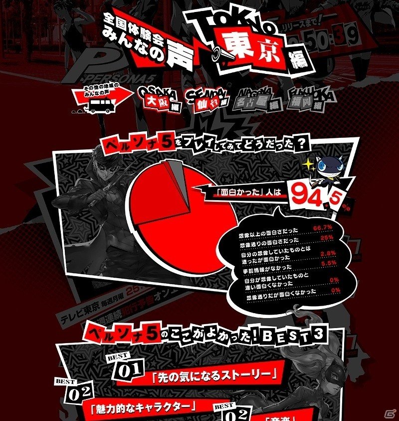 PS4/PS3「ペルソナ5」全国プレミアム体験会参加者の感想「みんなのこえ」が公開！の画像1