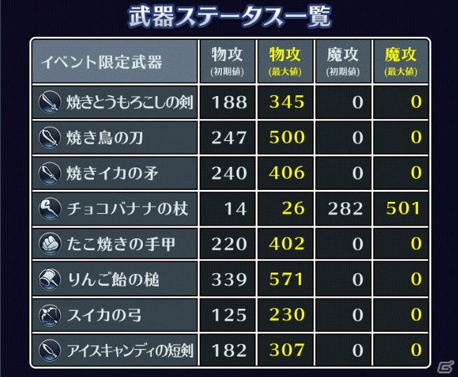iOS/Android「サムライ ライジング」祭龍権現の夏祭り＆第1回ユーザーアンケートが開催の画像3