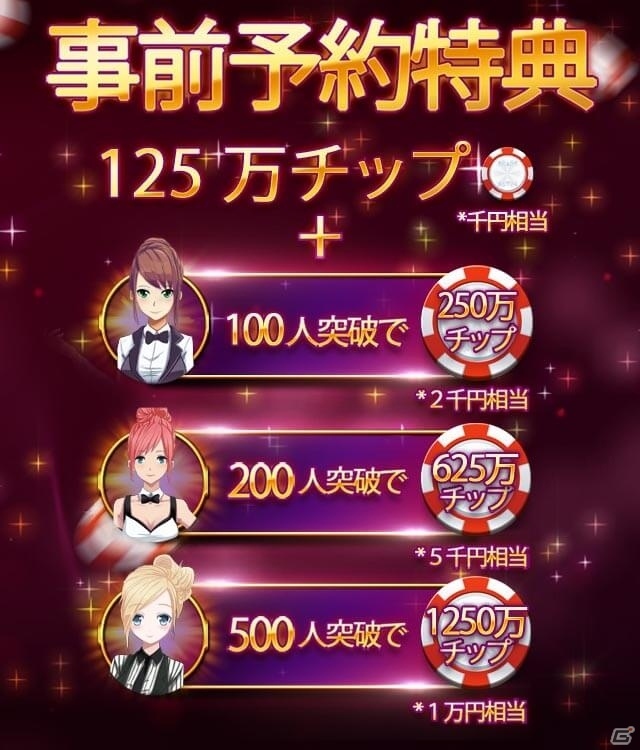 パチスロを実装したiOS/Android向けオンラインソーシャルカジノ「Huuuge Casino」の事前登録が実施中の画像7