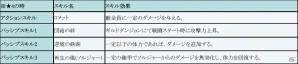 iOS/Android「フィンガーナイツ」キュートな水着に身を包んだ新英雄騎士「ブリトラ（水着）」が登場！イベント「ドラゴンたちの夏休み」スタートの画像12