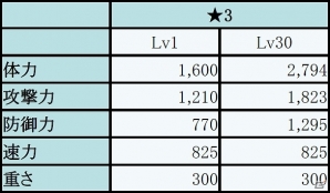 iOS/Android「フィンガーナイツ」キュートな水着に身を包んだ新英雄騎士「ブリトラ（水着）」が登場！イベント「ドラゴンたちの夏休み」スタートの画像8