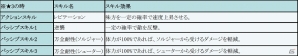 iOS/Android「フィンガーナイツ」キュートな水着に身を包んだ新英雄騎士「ブリトラ（水着）」が登場！イベント「ドラゴンたちの夏休み」スタートの画像9