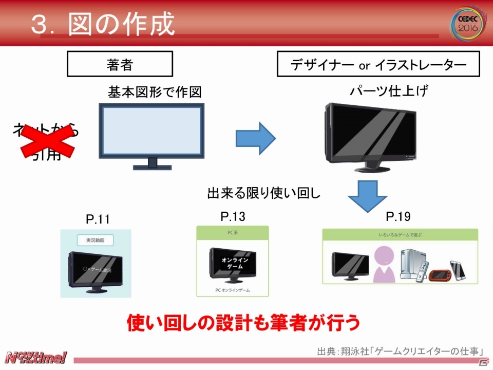 【CEDEC 2016】ゲーム作りのベテランも、本作りは素人から―「ゲーム開発者が本を出版するためのノウハウ」レポートの画像19