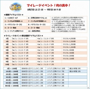 iOS/Android「シドストーリー」マイレージイベント「的の真中」が8月27日より開催の画像3