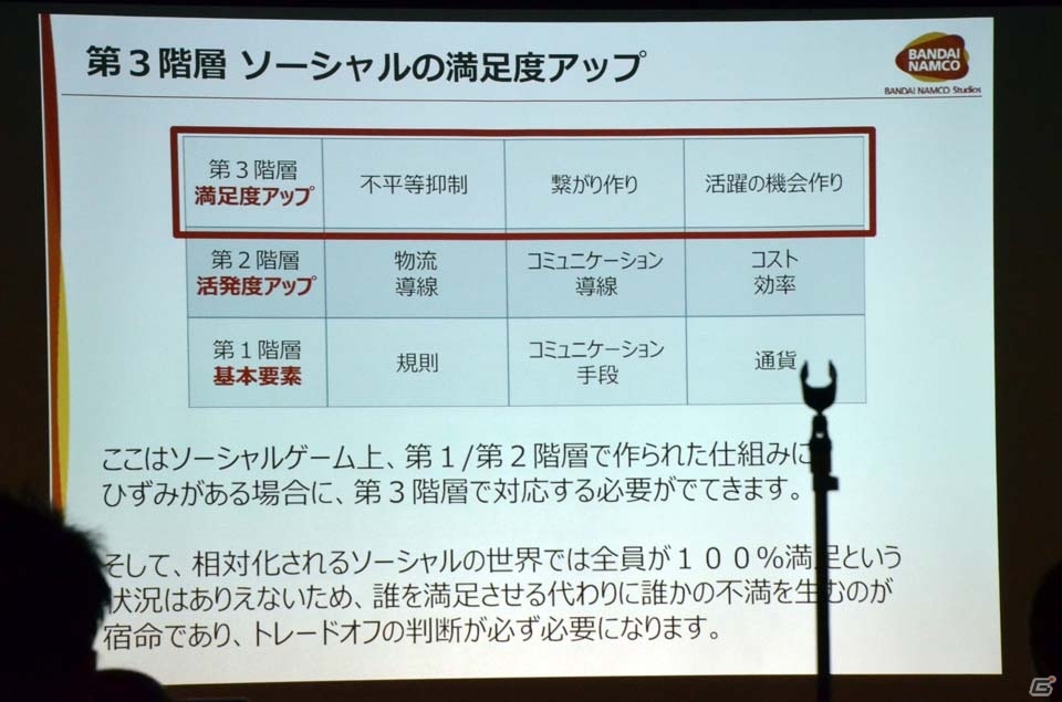 【CEDEC 2016】ソーシャルゲームよりブラッシュアップさせる“ソーシャル”の設計図とは？の画像11