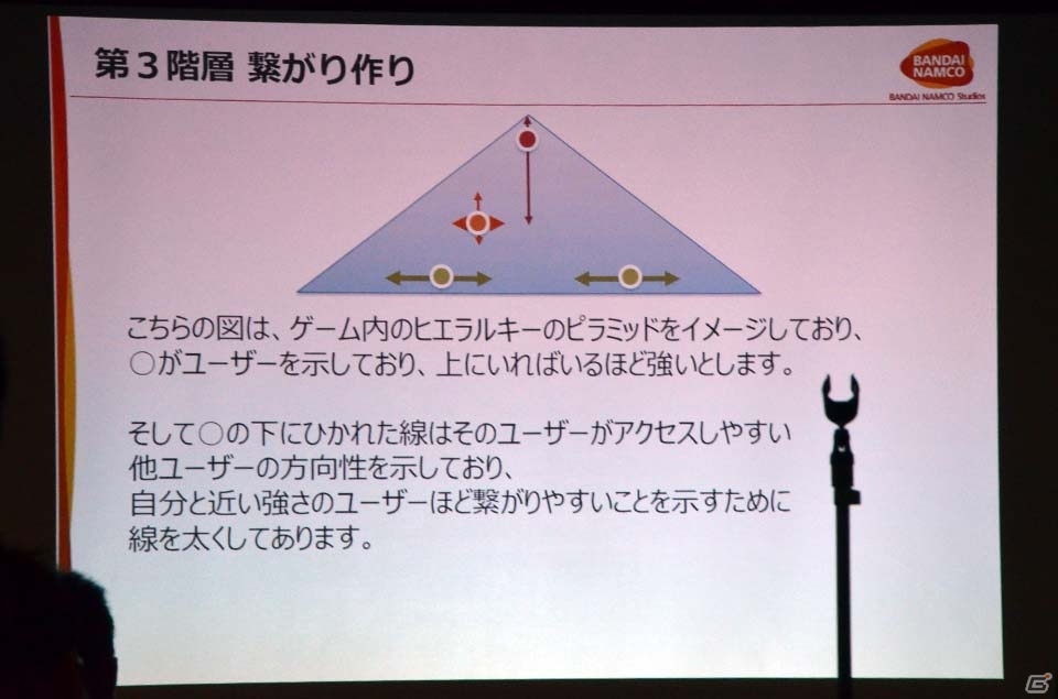 【CEDEC 2016】ソーシャルゲームよりブラッシュアップさせる“ソーシャル”の設計図とは？の画像18