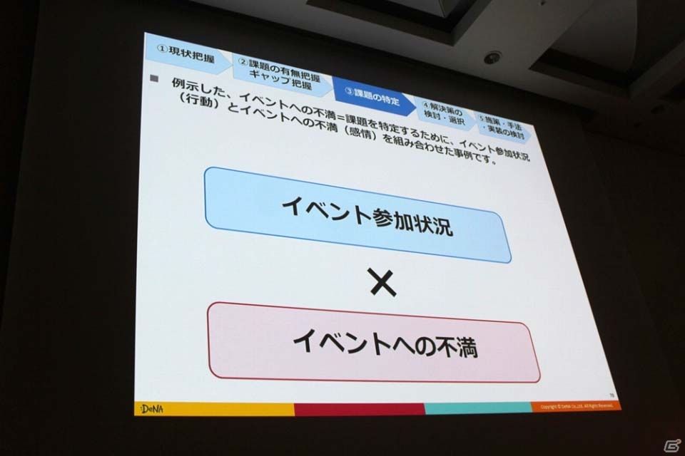 【CEDEC 2016】ユーザーの声を分析し、正しいゲームの現状を把握する―「スマホゲーム分析の一歩先へ～ユーザー行動ログとユーザーの感情を結びつける新しい分析手法～」レポートの画像29