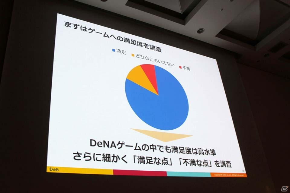 【CEDEC 2016】ユーザーの声を分析し、正しいゲームの現状を把握する―「スマホゲーム分析の一歩先へ～ユーザー行動ログとユーザーの感情を結びつける新しい分析手法～」レポートの画像6