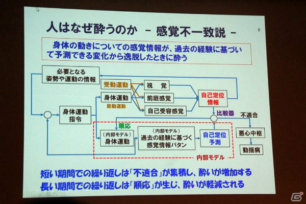 【CEDEC 2016】映像酔いのメカニズムを解説！「VR酔いの軽減とその理解に向けて」をレポートの画像5