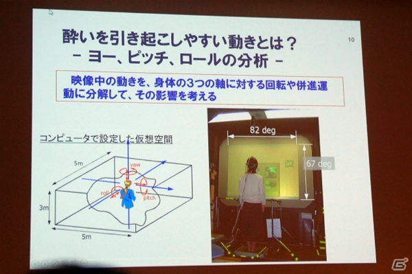 【CEDEC 2016】映像酔いのメカニズムを解説！「VR酔いの軽減とその理解に向けて」をレポートの画像6