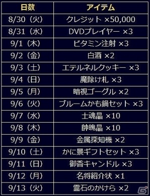 「信長の野望 201X」相模の雄、北条氏康登場！イベント異聞 河越夜戦も開催の画像11