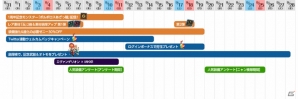 iOS/Android「モンスターハンター エクスプロア」1周年記念イベントが開催！エヴァンゲリオンコラボの情報もの画像2