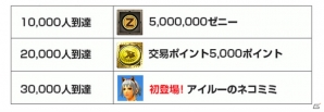 iOS/Android「モンスターハンター エクスプロア」1周年記念イベントが開催！エヴァンゲリオンコラボの情報もの画像6