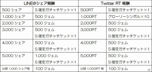 iOS/Android「ファイナルファンタジーグランドマスターズ」キングベヒーモスが本日襲来の画像2