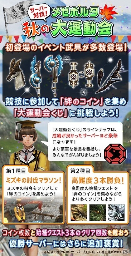 「モンスターハンター フロンティアG」クイズに答えて防具＆アイテムゲット！「宮下プロデューサーの挑戦状2」が開催の画像5